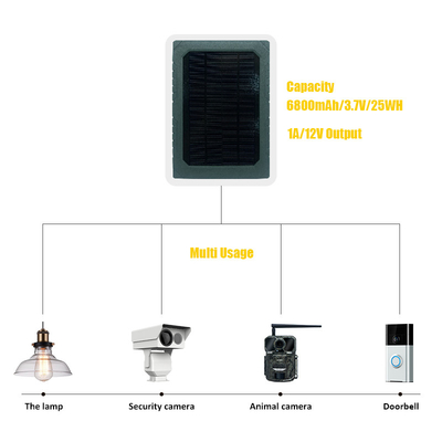 KS26 12W panel słoneczny zasilanie uzupełniające ABS25 materiał ognioodporny IP67 wodoodporny wielointerfejs