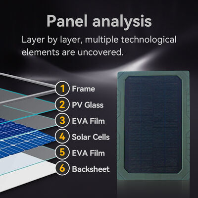 Panel słoneczny Dc Metal 4.0 1.7mm z kolorowym przetwornikiem obrazu CMOS 5MP HD, zaprojektowany do optymalizacji systemów energii odnawialnej i maksymalizacji produkcji